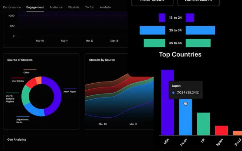 Myvox Review: A New Platform for AI Voice Models 3