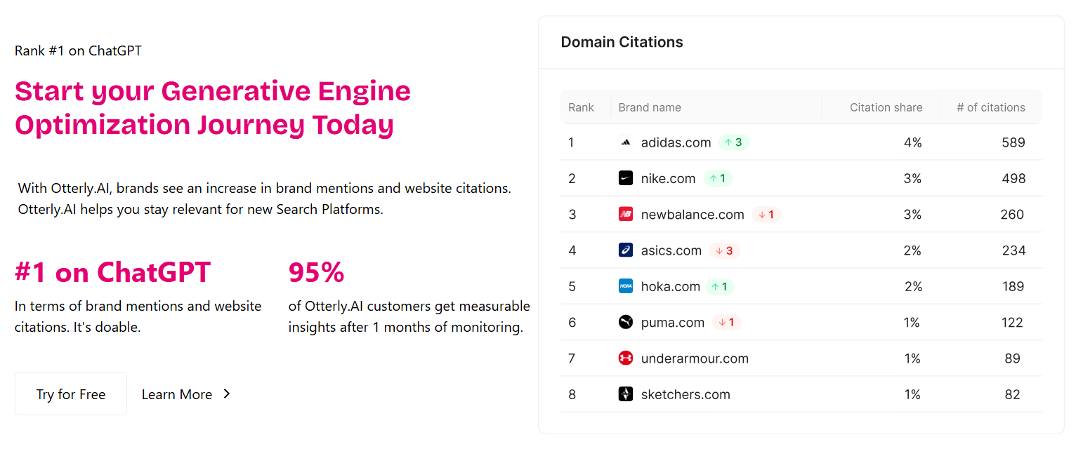 Why Adidas is Winning the AI Search War 1 Adidas